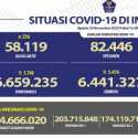 Kasus Aktif Covid-19 Hari Ini Naik, Pasien Baru Bertambah 5.766 Orang