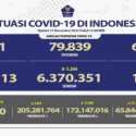Total Kasus Aktif Covid-19 Tembus 60 Ribu, Pasien Baru Naik 7.822 Orang