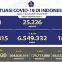Jelang Akhir Tahun 2022 Hanya 488 Orang yang Positif Covid-19
