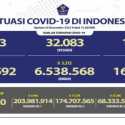 Tambahan Pasien Sembuh Covid-19 Hari Ini di Atas 3 Ribu, Kasus Aktif Tinggal 17.473 Orang