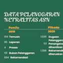 Cegah ASN yang Tidak Netral, Bawaslu Koordinasi dengan Polri dan TNI