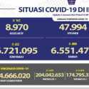 Kasus Aktif Covid-19 Hari Ini Turun 161 Orang, Pasien Sembuh 652 Orang