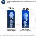 Pasangan Prabowo-Airlangga Ungguli Ganjar-Sandiaga dalam Simulasi Capres-Cawapres