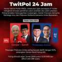Swing Voters Tinggi, Bukti Ganjar-Sandi dan Prabowo-Anies Bukan Pasangan Ideal