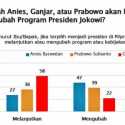 SMRC: Ganjar Diyakini Lanjutkan Program Jokowi, Prabowo di Garis Tengah