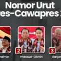 Sumber Dana Kampanye Prabowo-Gibran Terbanyak dari Parpol, Ganjar-Mahfud dari Perusahaan Swasta, Amin Nihil Penyumbang
