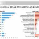 Meski Diterpa Isu Negatif, Publik Tetap Puas Kinerja Jokowi