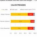 Survei: Prabowo-Gibran Makin Disukai Publik Setelah Debat Pilpres