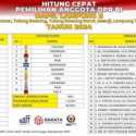 20 Caleg DPR RI Dapil Lampung II Teratas Versi Quick Count