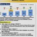 Sri Mulyani Gelontarkan Bansos Hingga Rp70,5 T per Mei 2024, Naik 12,7 Persen