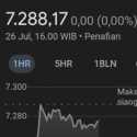 IHSG Diproyeksi Menguat Dipicu Indeks Global