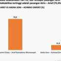Survei: Airin-Arief Kalahkan Andra-Dimyati
