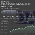 Pasar Eropa Bergembira, STOXX 600 Naik 0,33 Persen