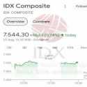 IHSG Diprediksi Menghijau, Ini Saham yang Direkomendasi