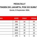 Jakarta Rebut Posisi Puncak PON XXI