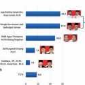 Survei Median: Pasangan Jeje Ritchie-Asep Ismail Unggul Tipis