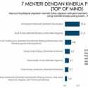 AHY Masuk 3 Besar Menteri Berkinerja Positif, Demokrat: Beliau Fokus Sukseskan Program Presiden Prabowo