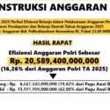 Anggaran Polri Dipangkas 16,2 Persen, Belanja Pegawai Bertahan Rp59 Triliun