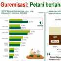 Jumlah Petani Gurem Terus Meningkat di Indonesia
