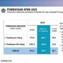 Pemerintah Tarik Utang Rp463,7 Triliun hingga Agustus 2025