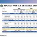 Pendapatan Negara Hingga Agustus 2025 Rp1.638,7 Triliun, Merosot 7,8 Persen