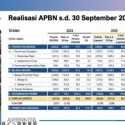 Breaking News! APBN Tekor Rp371,5 Triliun hingga September 2025