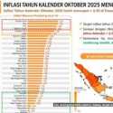 Empat Provinsi ini Miliki Tingkat Inflasi Tertinggi