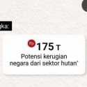Potensi Kerugian Negara dari Kerusakan Hutan Capai Rp175 Triliun