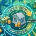 Zakat (Seharusnya) Tidak Boleh Ikut Basis Moneter