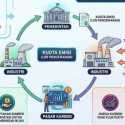 Mengenal Emission Trade System