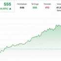 Tiga Saham Kompak Sentuh ARA di Sesi I, PRDL Paling Ramai Diburu Investor