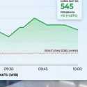 Saham EMTK Melaju di Awal Perdagangan, Nilai Transaksi Tembus Rp1,9 Miliar