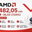 Saham AMD Anjlok 7 Persen, Investor Tunggu Bukti Nyata Ledakan AI