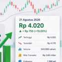 ALKA Sempat Tembus Rp5.025, Transaksi Capai Rp2,65 Miliar