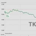 Saham TKIM Bergerak Fluktuatif, Sempat Sentuh Rp7.600 di Sesi I