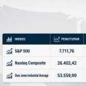 Wall Street Melemah, Investor Cermati Pidato Kevin Warsh