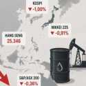 Bursa Asia Terguncang Ketegangan Timur Tengah