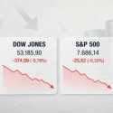 Wall Street Tertekan, Harga Minyak Melonjak di Tengah Ketegangan AS-Iran