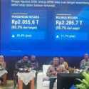 Setoran Bea Cukai Rp210,2 Triliun, Tumbuh 7,8 Persen