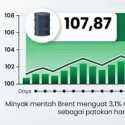 Harga Minyak Dunia Tembus 107 Dolar AS
