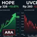 BEI Awasi Pergerakan Tiga Saham yang Masuk Radar UMA