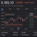 Apa Itu Standalone Market? Ini Arti dan Dampaknya bagi Pasar Saham Indonesia
