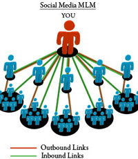 Kemendag Waspadai MLM Yang Pakai Money Game