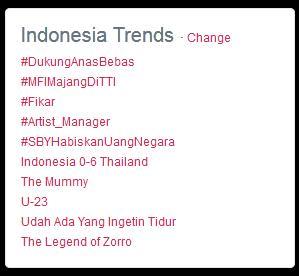 Hashtag <i>#DukungAnasBebas</i> Semakin Menggema