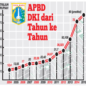 Pengelola 'Kawal APBD' Cuma Butuh Sehari Mengolah Data