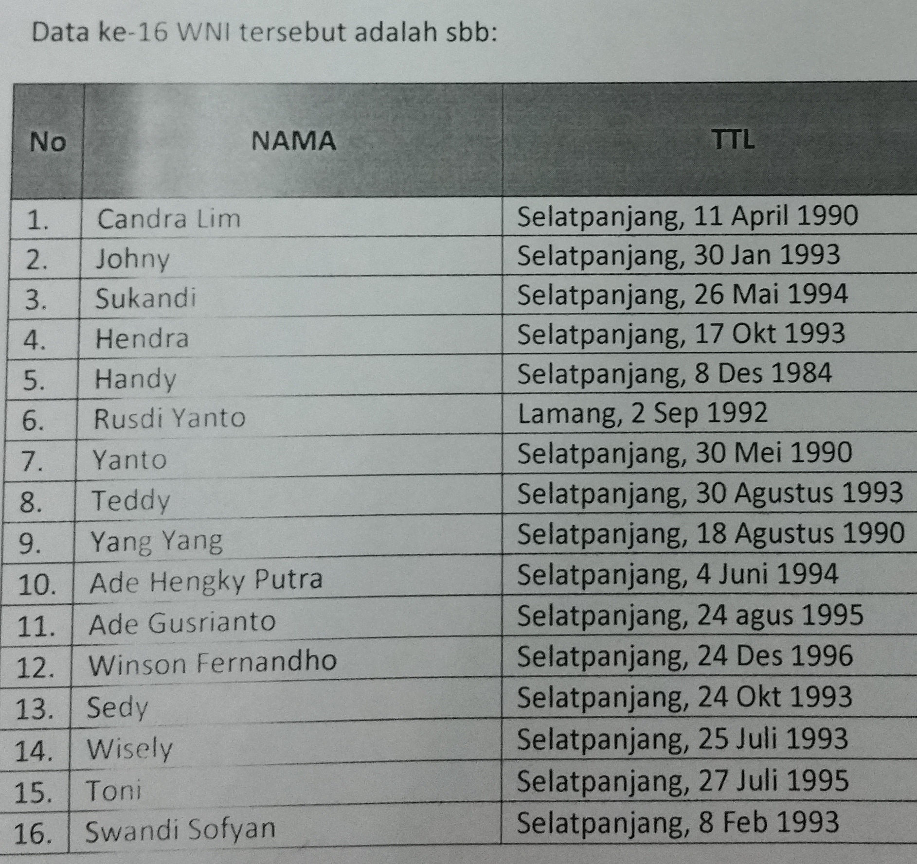 KBRI Phnom Penh Janji Kawal Kasus 16 WNI yang Ditahan di Kamboja