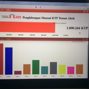 Salut, Teman Ahok Berani Anggap Rakyat Mudah Dibodohi