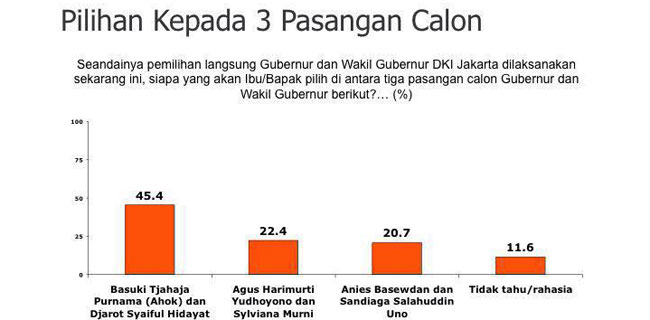 Saiful Mujani: Apa Yang Harus Dibantah Om?