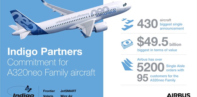Indigo Partners Pelanggan Pesawat Lorong Tunggal Airbus Terbesar Di Dunia
