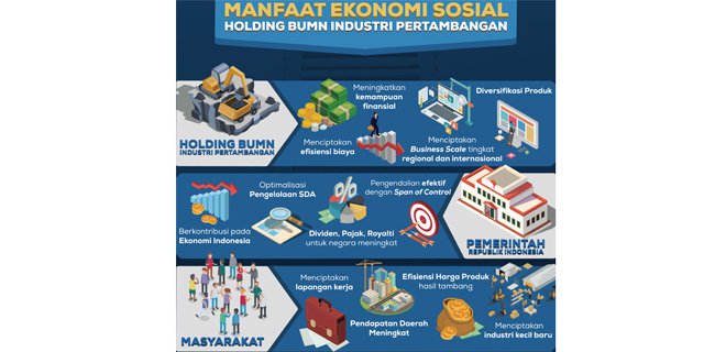 Holding BUMN Industri Pertambangan, Langkah Nyata Pemerintah Yang Kontra Neolib